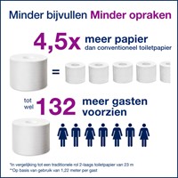 Toiletpapier Tork T7 hulsloos Natural Advanced midsize 2-laags 900vel 472155-1