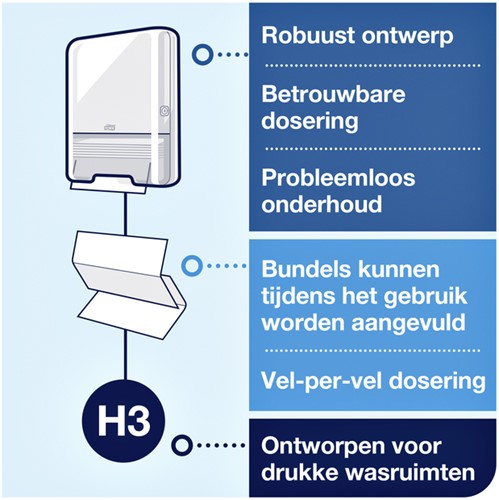 Handdoek Tork H3 Advanced Z-gevouwen 2-laags wit 290163-2