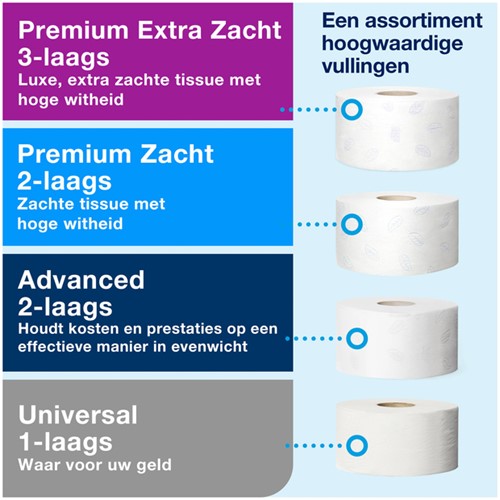 Toiletpapierdispenser Tork Image Lijn Mini jumborol T2 Image-Gesloten- rvs 460006-3