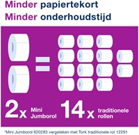 Toiletpapierdispenser Tork Image Lijn Mini jumborol T2 Image-Gesloten- rvs 460006-3