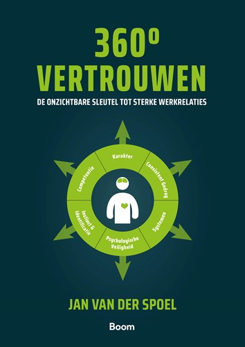 360 graden vertrouwen 360 graden vertrouwen