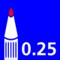 milieukenmerken