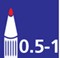 milieukenmerken
