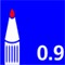 milieukenmerken
