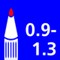 milieukenmerken